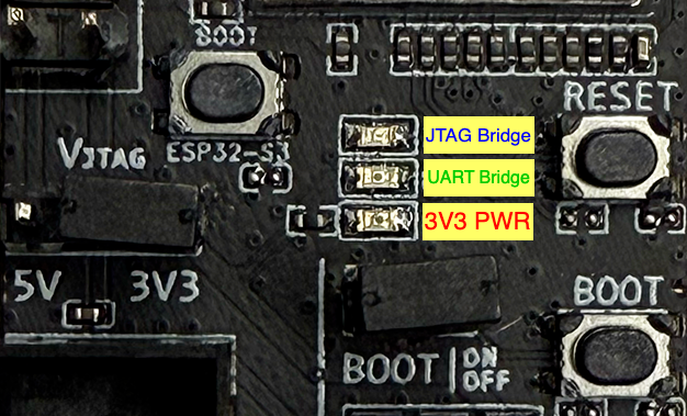Status dos LEDs