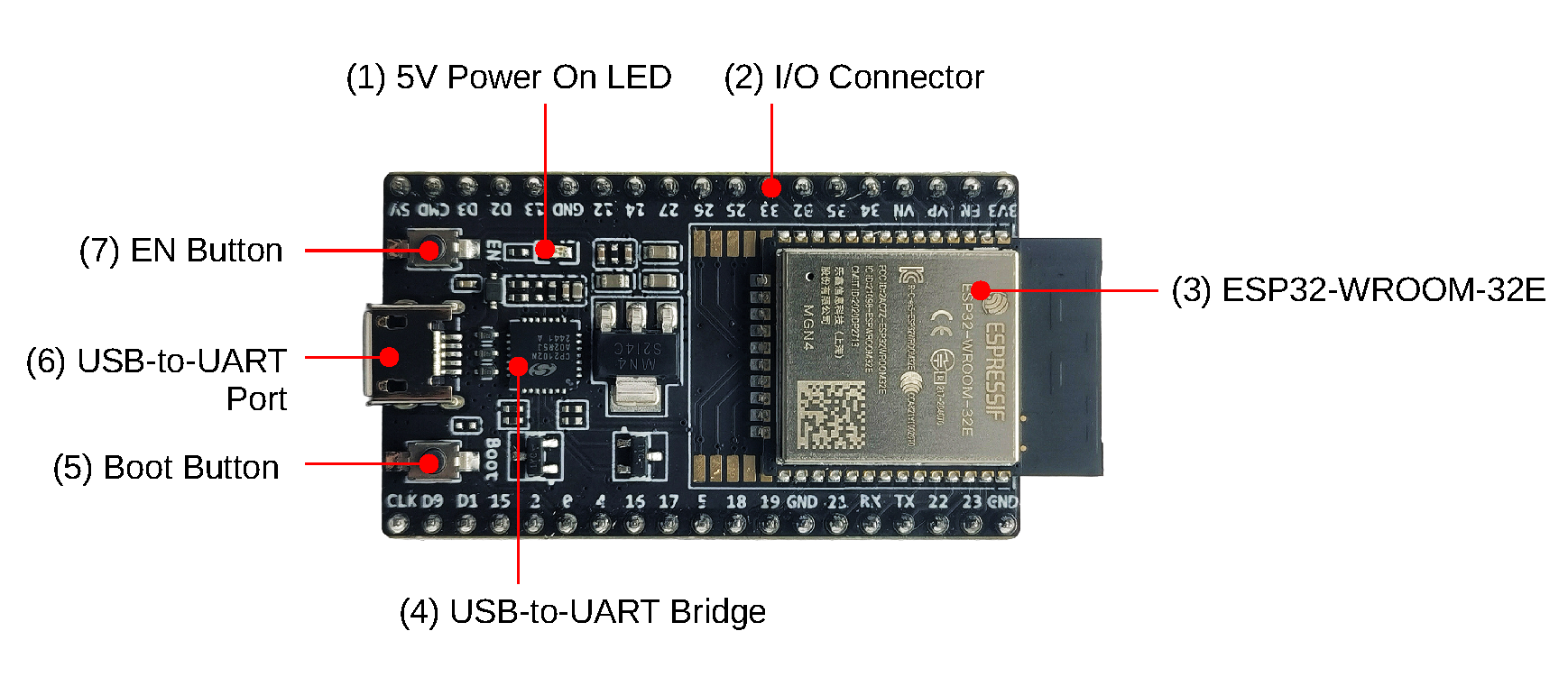 ESP32-DevKitC V4 com módulo ESP32-WROOM-32E soldado