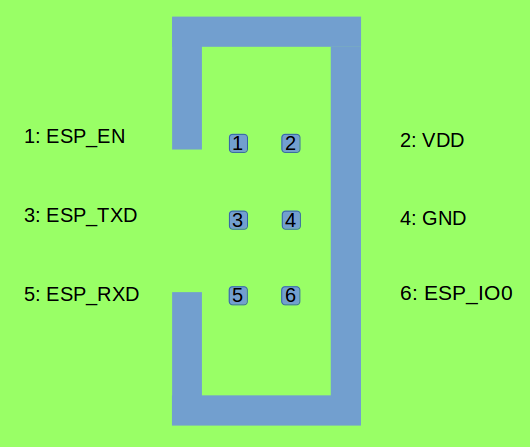 Interface de Programação