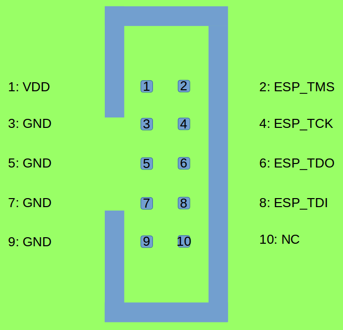 Interface JTAG