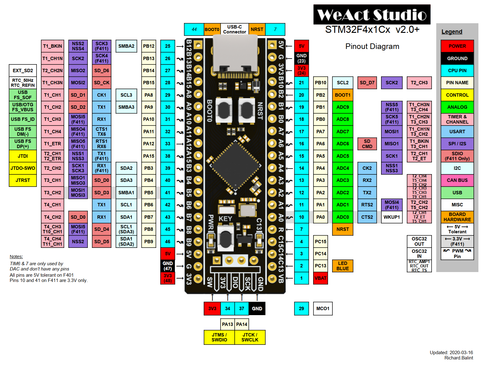 STM32F4x1 microcontroller pinout diagram;