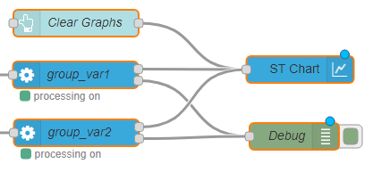 basic flow for the chart