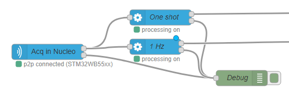 basic flow for acquisition in node
