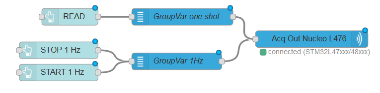 basic flow for acquisition out node