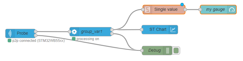 basic flow for variables node